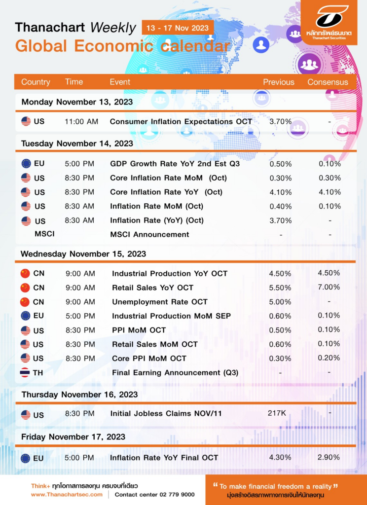 Global Economic calendar 1317 Nov 23