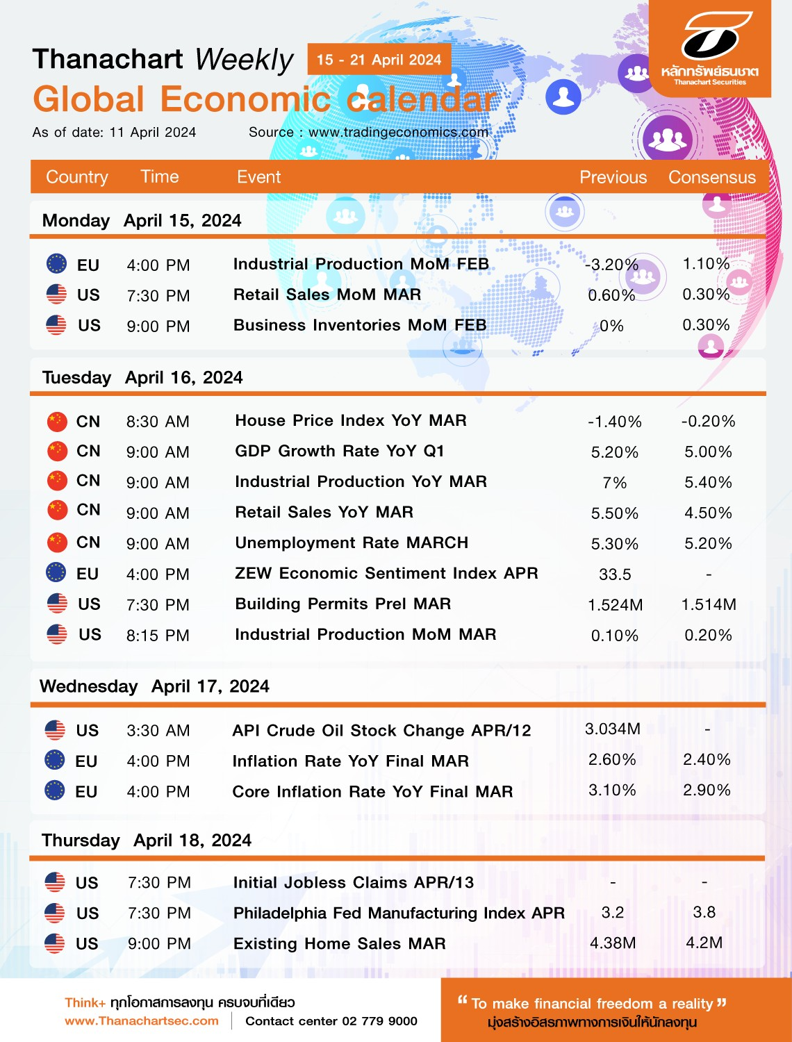 global-economic-calendar-15-21-april-24