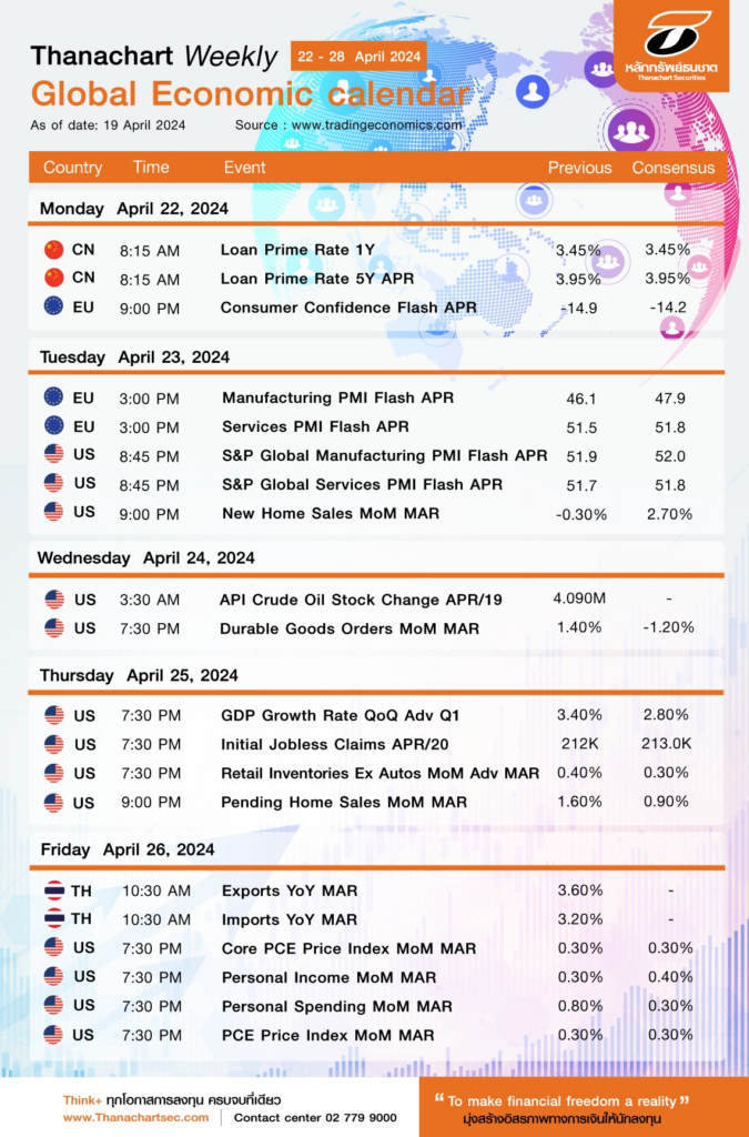 Global Economic calendar 2228 April 24