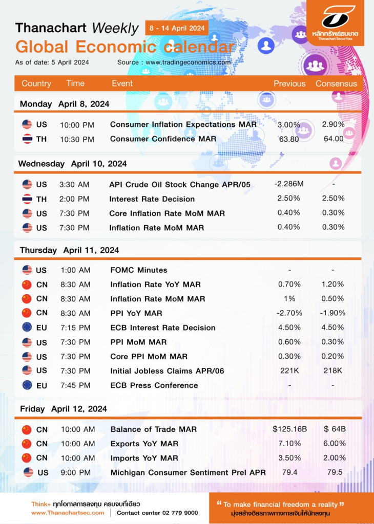 Global Economic calendar 814 April 24