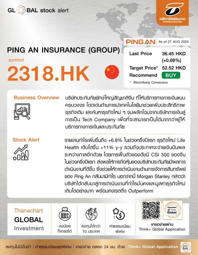 Ping An Insurance (2318 HK)